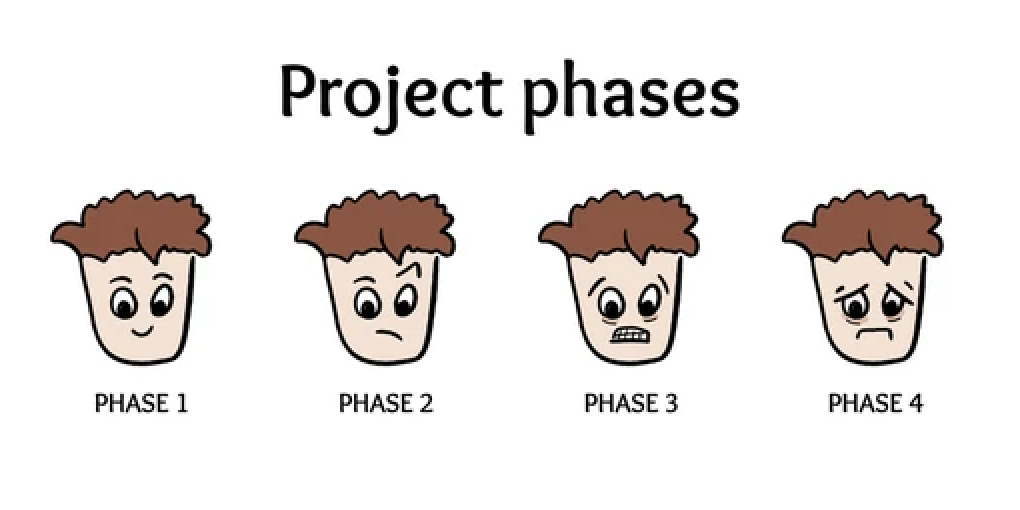 Project management phases